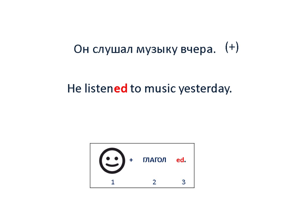 Он слушал музыку вчера. He listened to music yesterday. (+)